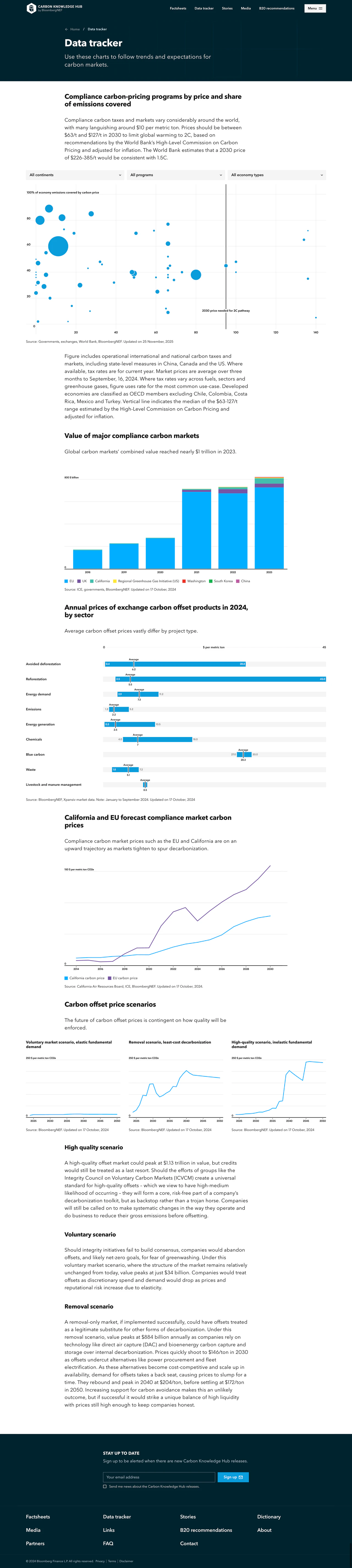 Screenshot of the data tracker view