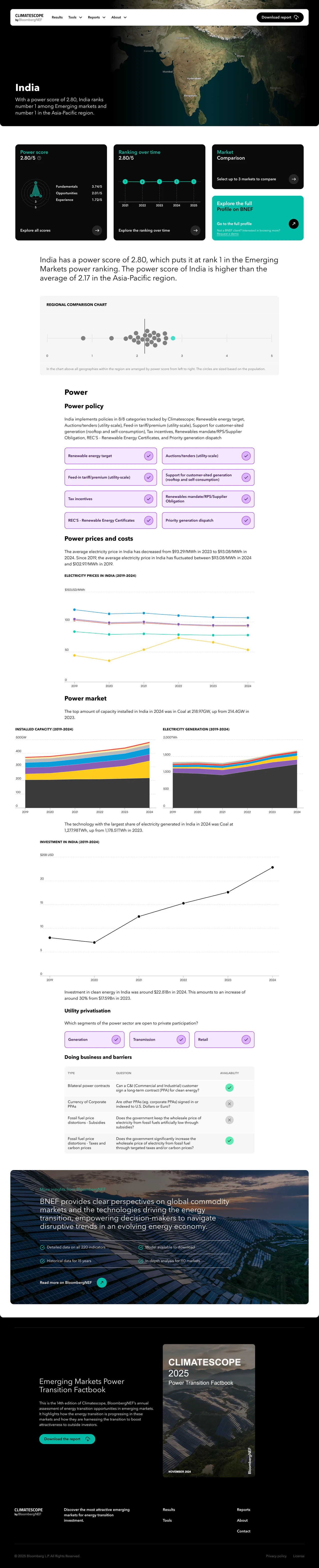 Screenshot of a market profile page on the Climatescope 2025 website