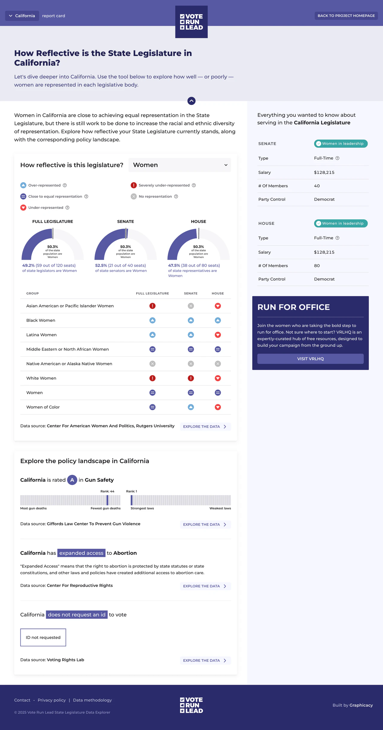 Sample US state dashboard
